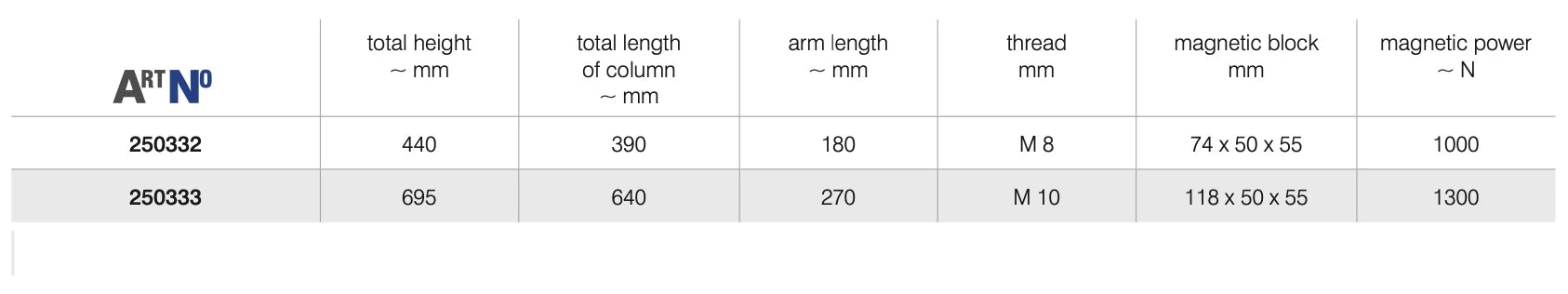 Dial Gauge 3 Joints Magnetic Stand
