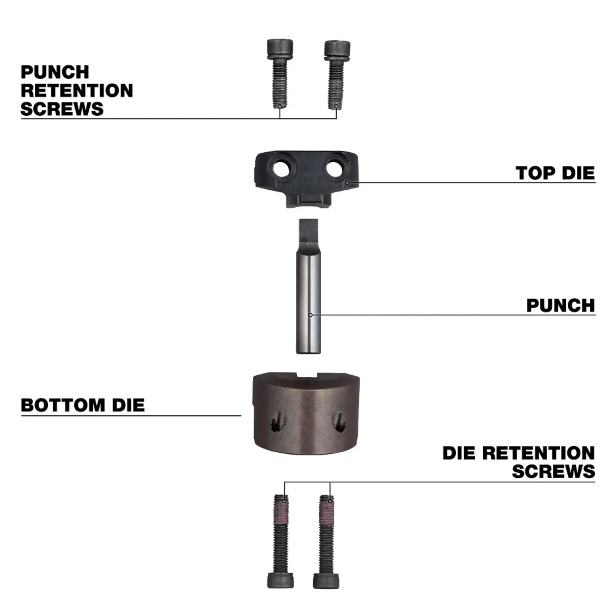 Milwaukee M18 Fuel 10‑Gauge Nibbler Punch & Die Set – Accessory for 3476‑20 M18 FNB