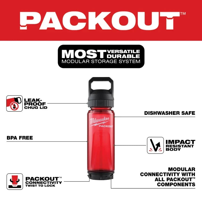 Bouteille en plastique PACKOUT avec bouchon verseur, 1005 ml