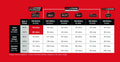 M18 Battery Starter Kits Promotions