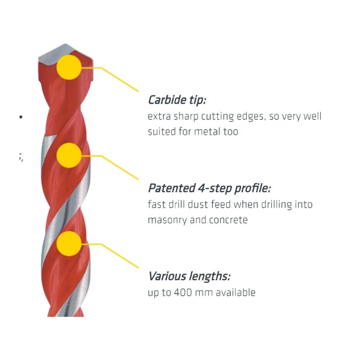 Multi Material Drill Bits, Tungsten Carbide, Multicut